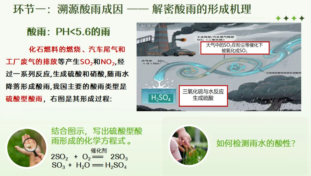 中考化学专题复习课件常见的酸碱盐复习课探究酸雨之谜 第2张