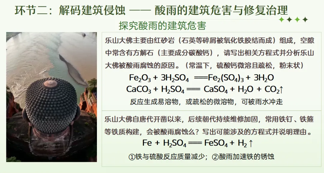 中考化学专题复习课件常见的酸碱盐复习课探究酸雨之谜 第3张