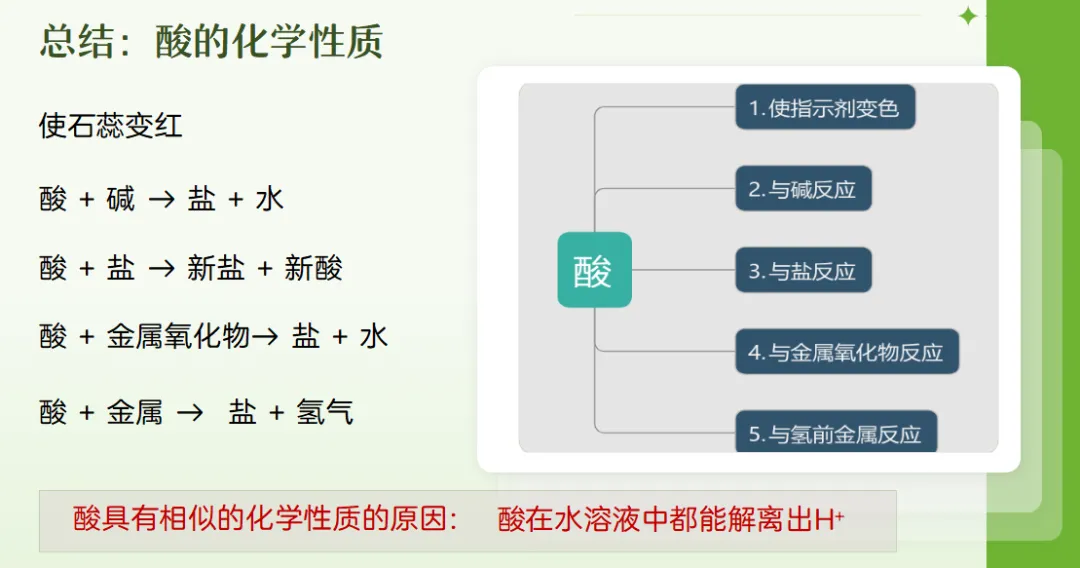 中考化学专题复习课件常见的酸碱盐复习课探究酸雨之谜 第4张