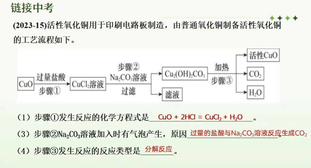 中考化学专题复习课件常见的酸碱盐复习课探究酸雨之谜 第6张