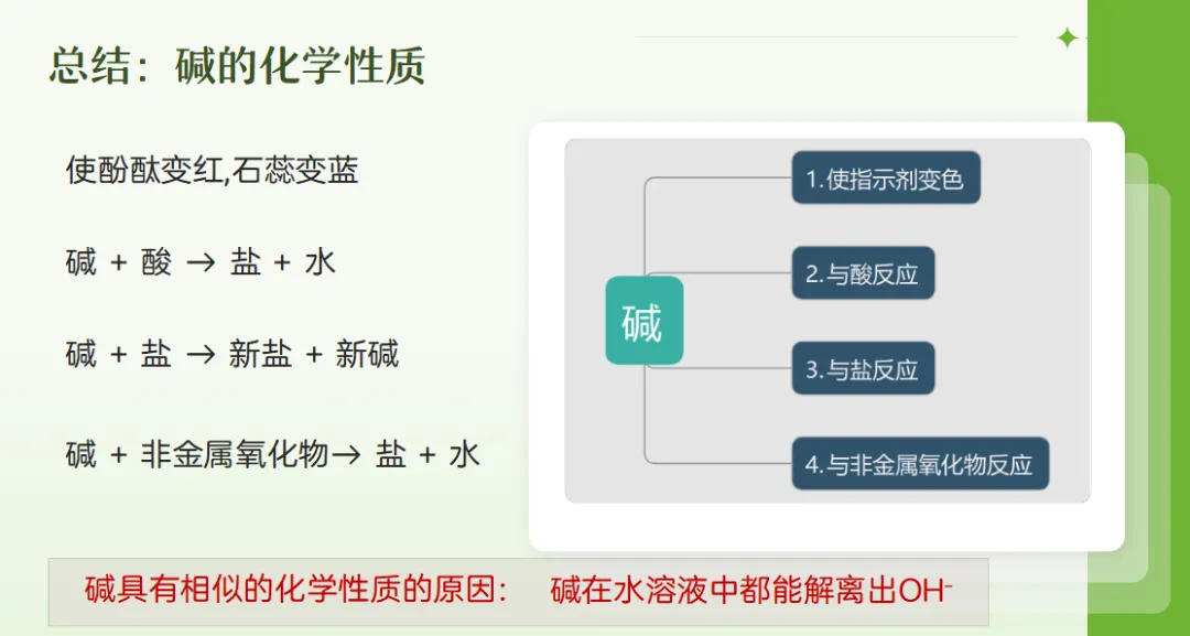 中考化学专题复习课件常见的酸碱盐复习课探究酸雨之谜 第8张