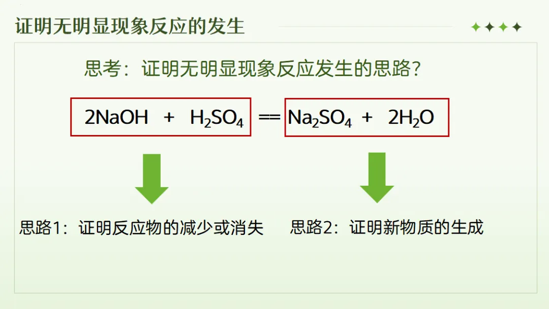中考化学专题复习课件常见的酸碱盐复习课探究酸雨之谜 第12张