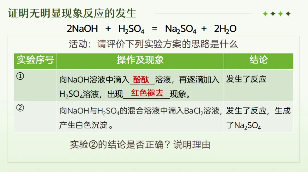 中考化学专题复习课件常见的酸碱盐复习课探究酸雨之谜 第13张