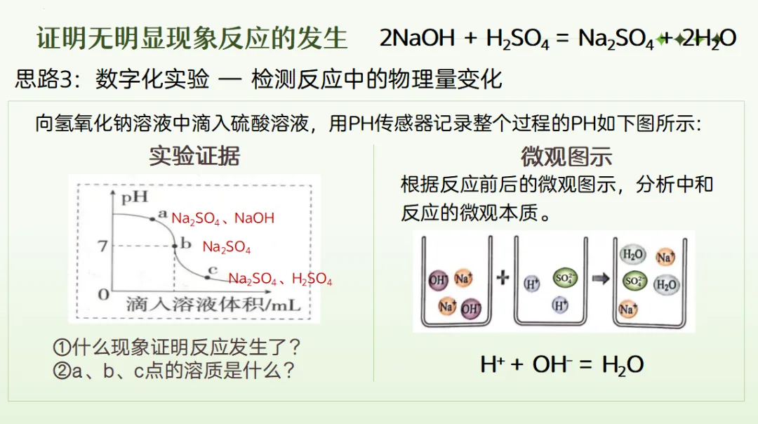 中考化学专题复习课件常见的酸碱盐复习课探究酸雨之谜 第14张