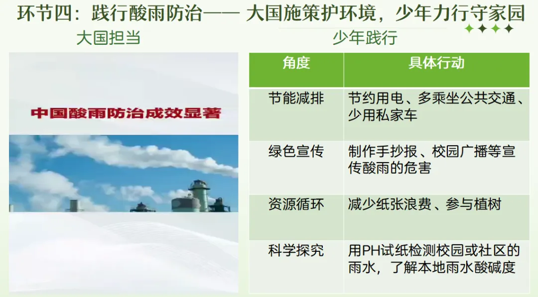 中考化学专题复习课件常见的酸碱盐复习课探究酸雨之谜 第17张