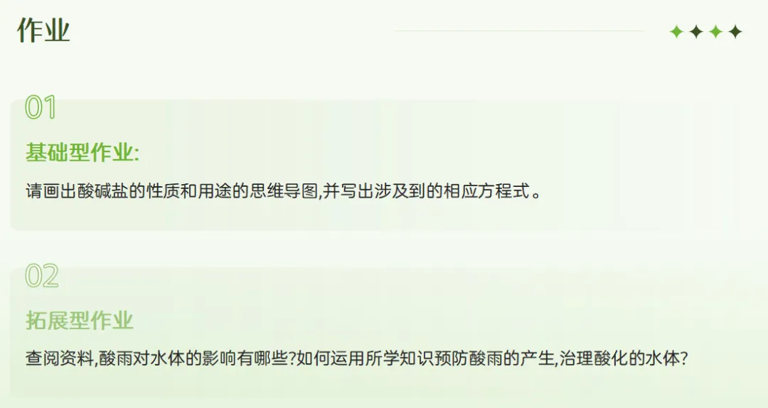 中考化学专题复习课件常见的酸碱盐复习课探究酸雨之谜 第19张