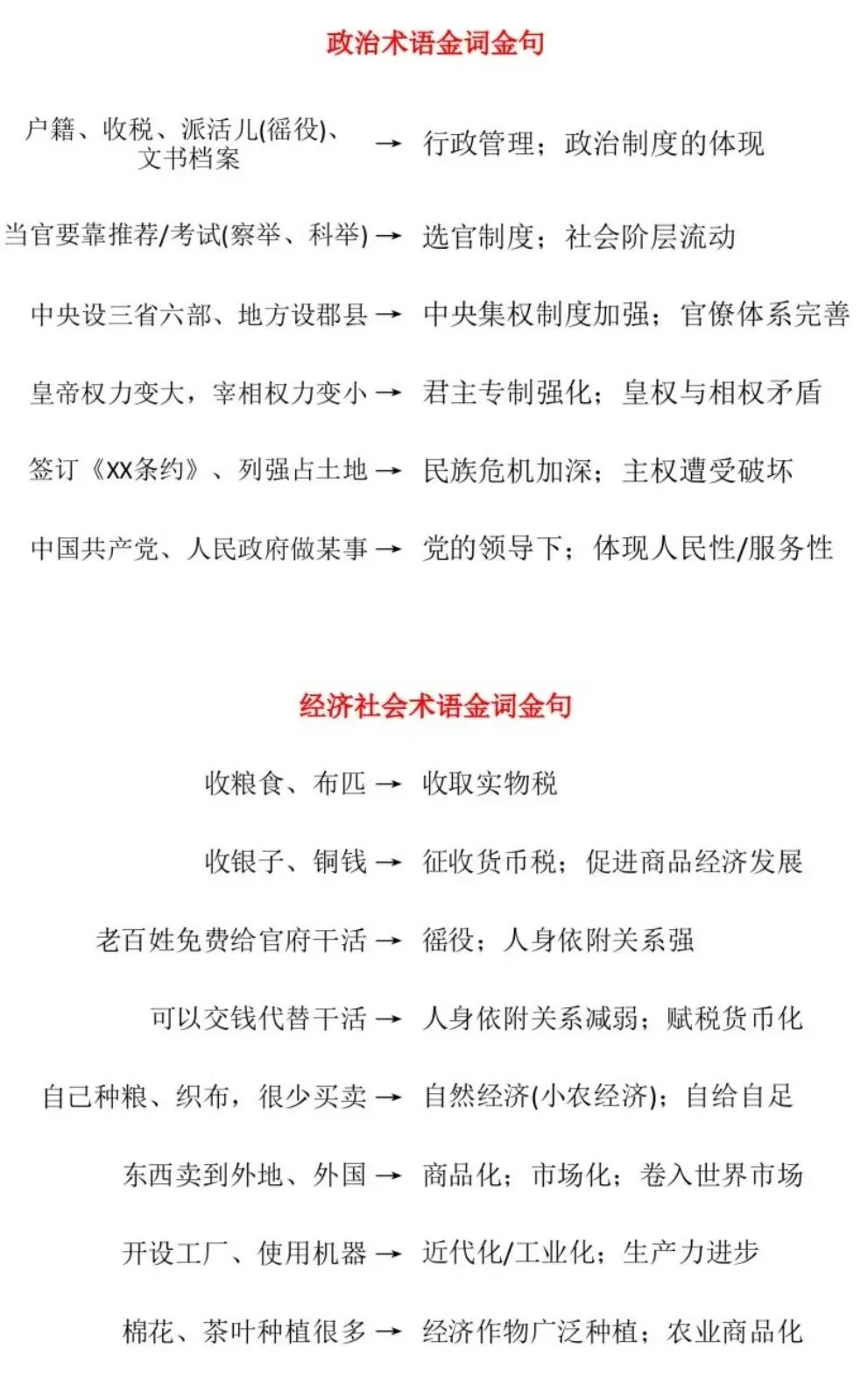 中考历史|材料如何转化为历史学科专业术语 第3张