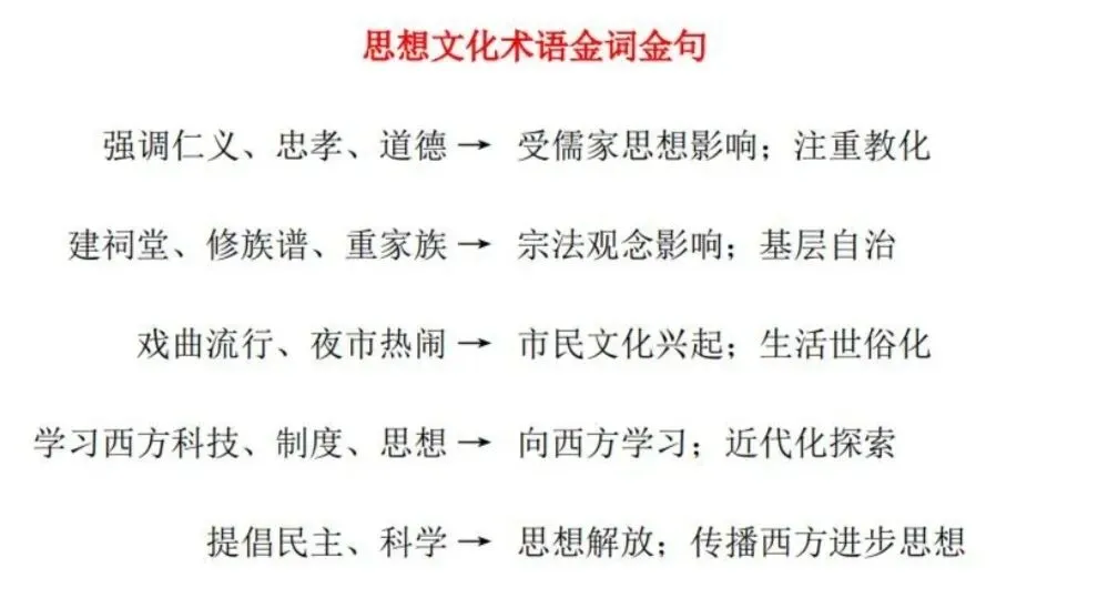 中考历史|材料如何转化为历史学科专业术语 第4张
