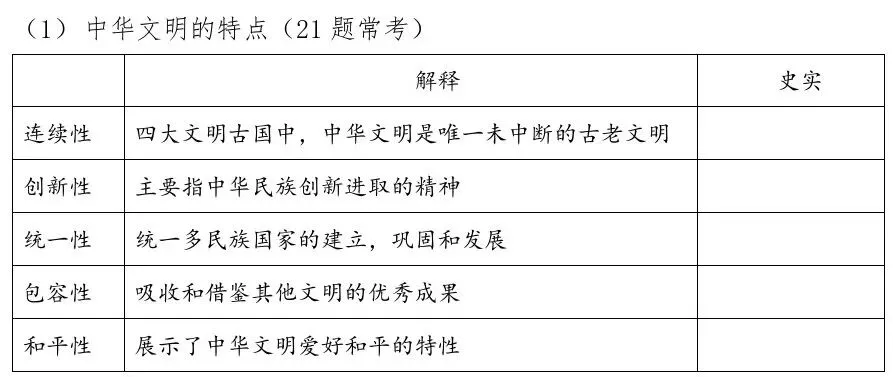 2026中考历史——中国古代史10个核心考点 第1张