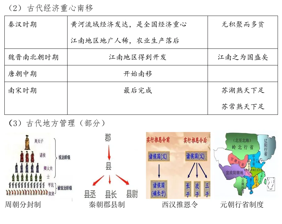 2026中考历史——中国古代史10个核心考点 第2张