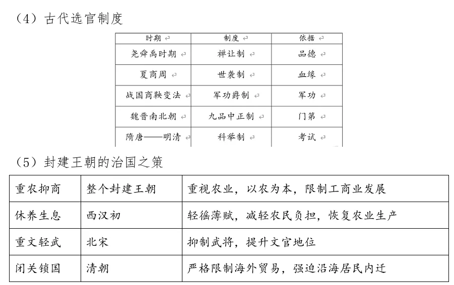 2026中考历史——中国古代史10个核心考点 第3张