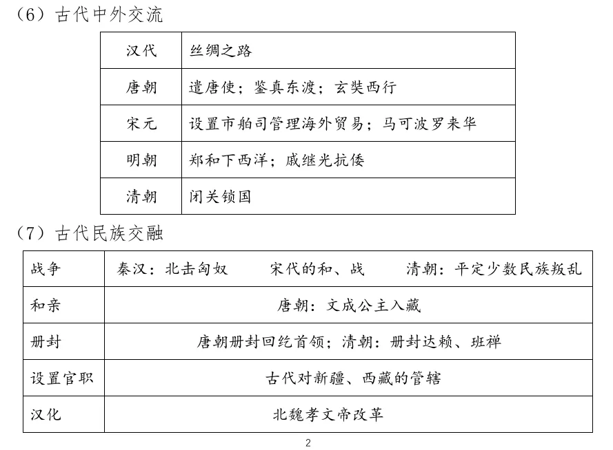 2026中考历史——中国古代史10个核心考点 第4张
