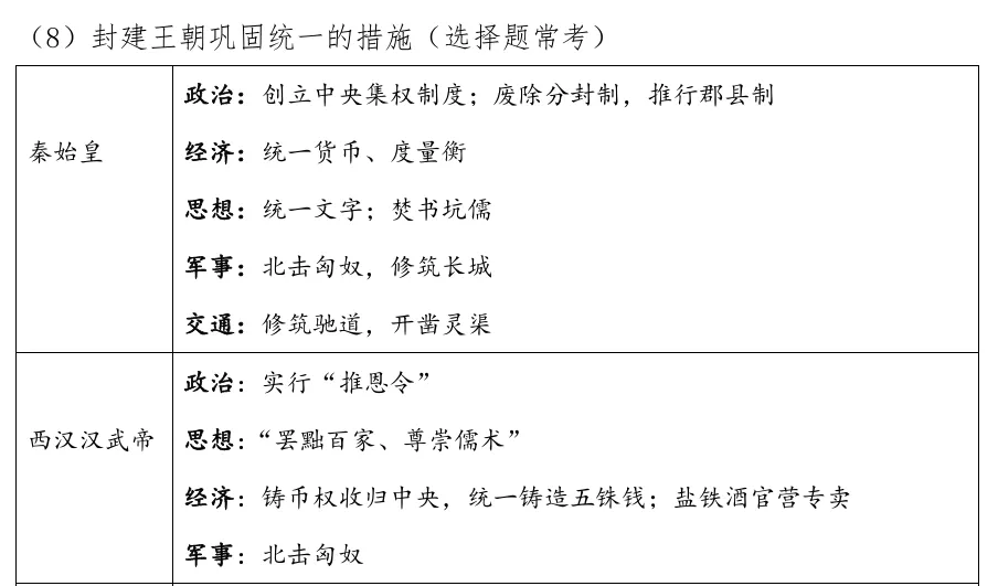 2026中考历史——中国古代史10个核心考点 第5张