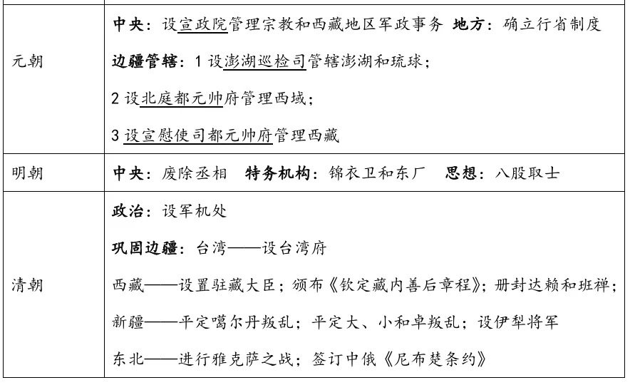 2026中考历史——中国古代史10个核心考点 第6张
