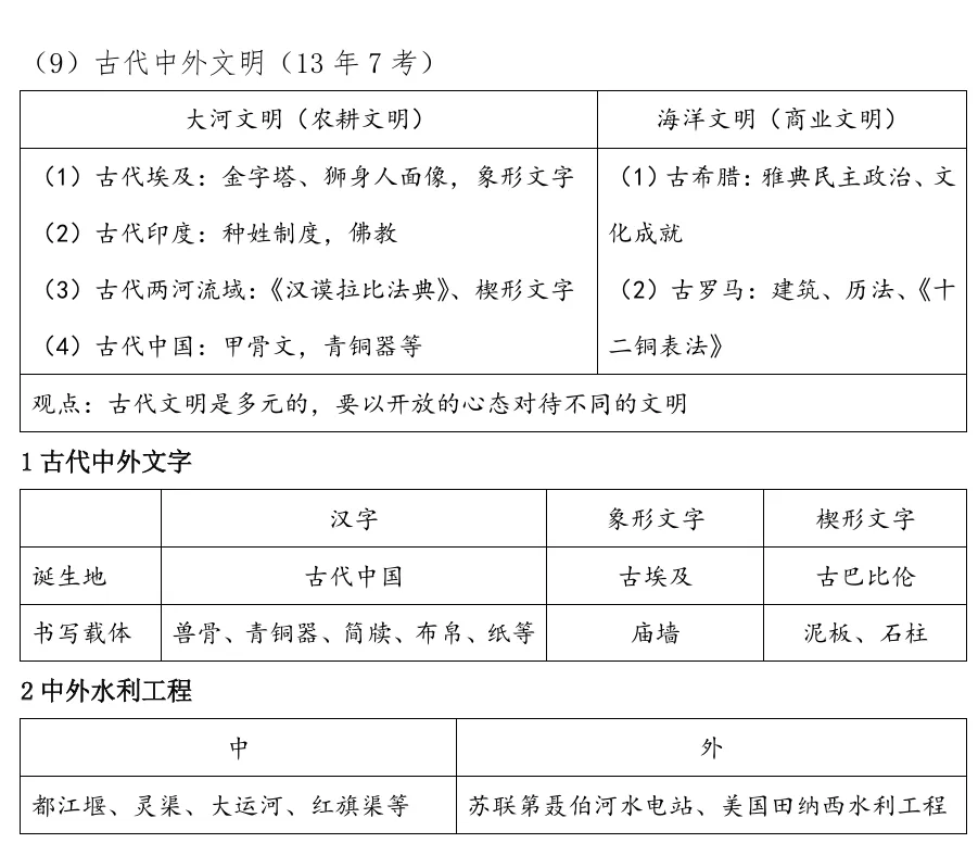 2026中考历史——中国古代史10个核心考点 第7张