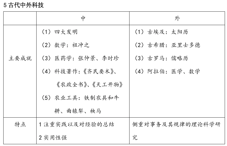2026中考历史——中国古代史10个核心考点 第9张