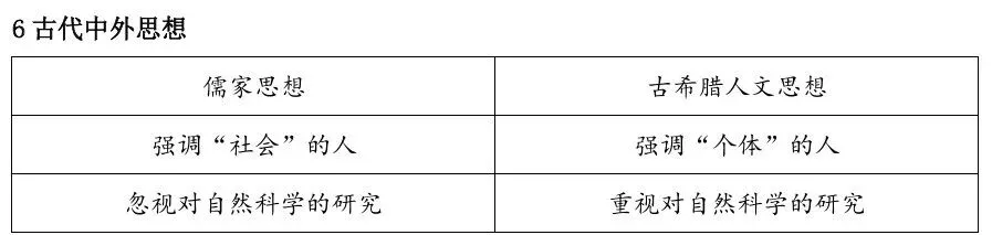 2026中考历史——中国古代史10个核心考点 第10张