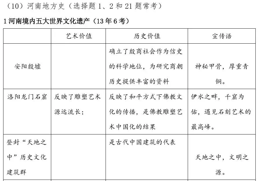 2026中考历史——中国古代史10个核心考点 第11张