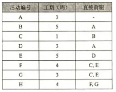 数据库系统工程师-2015年综合知识真题解析【上篇】 第1张