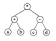 数据库系统工程师-2015年综合知识真题解析【上篇】 第2张