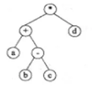 数据库系统工程师-2015年综合知识真题解析【上篇】 第3张