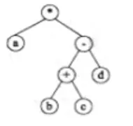 数据库系统工程师-2015年综合知识真题解析【上篇】 第5张