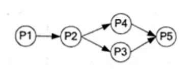 数据库系统工程师-2015年综合知识真题解析【上篇】 第6张