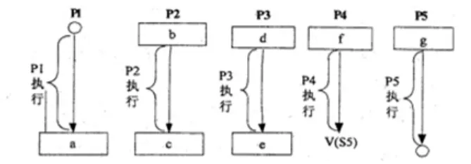 数据库系统工程师-2015年综合知识真题解析【上篇】 第7张