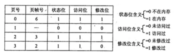 数据库系统工程师-2015年综合知识真题解析【上篇】 第8张