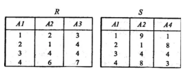 数据库系统工程师-2015年综合知识真题解析【上篇】 第11张
