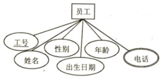 数据库系统工程师-2015年综合知识真题解析【上篇】 第13张
