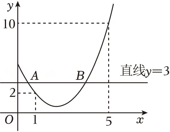 2026年安徽省蚌埠市五河县中考数学二模试卷 第15张