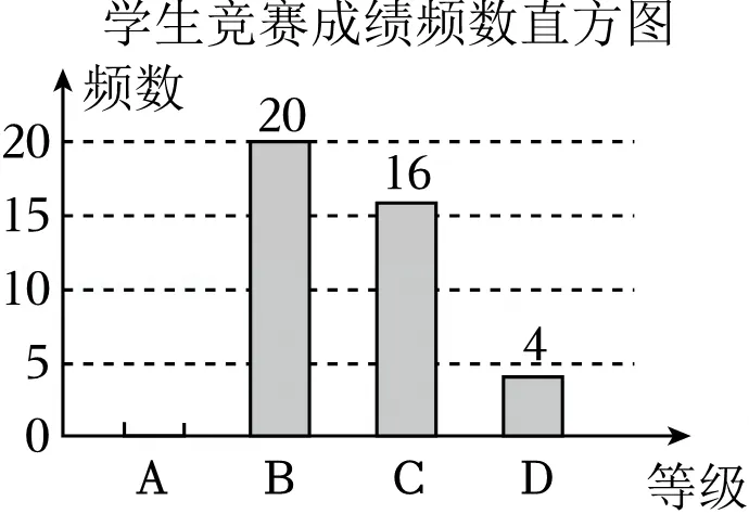 2026年安徽省蚌埠市五河县中考数学二模试卷 第35张