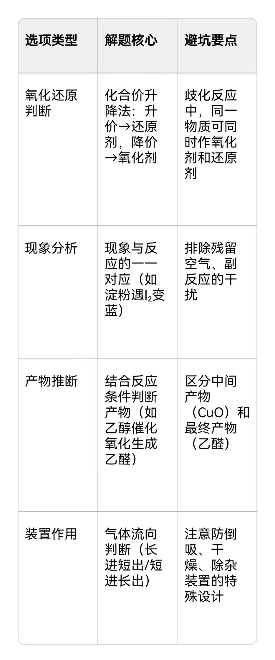 16-广东2025高考真题11|实验串联题解析技巧|备考策略|回归课本考点归纳 第3张