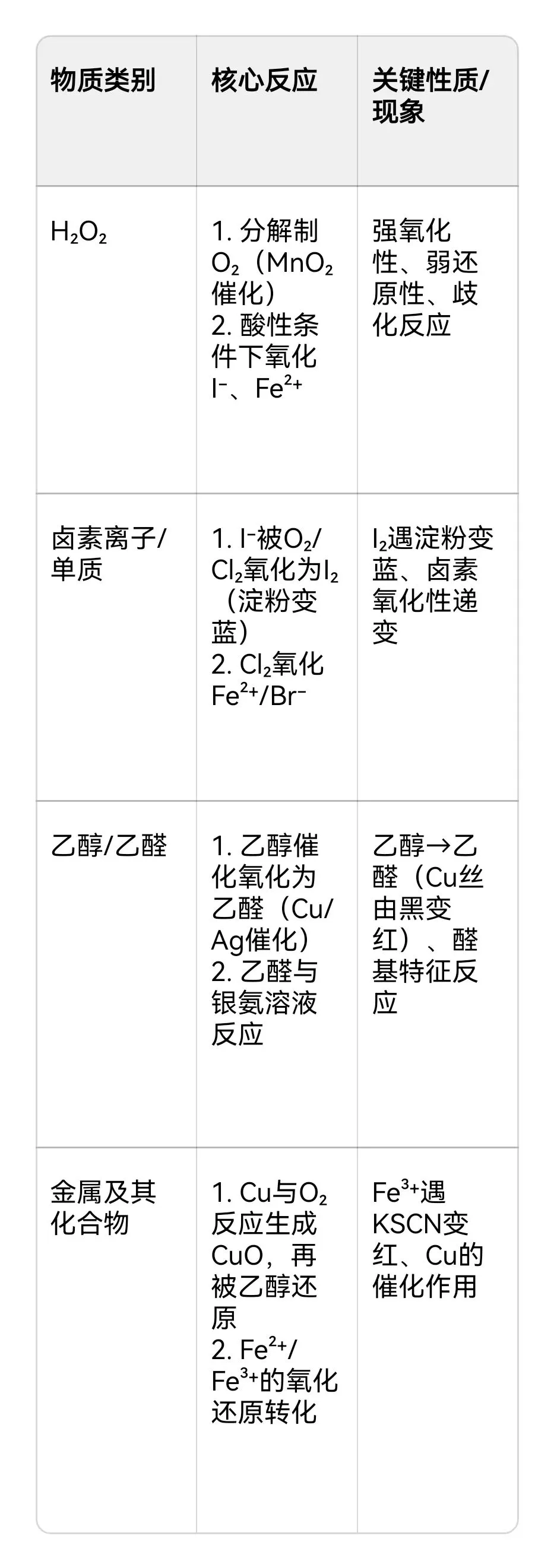 16-广东2025高考真题11|实验串联题解析技巧|备考策略|回归课本考点归纳 第4张
