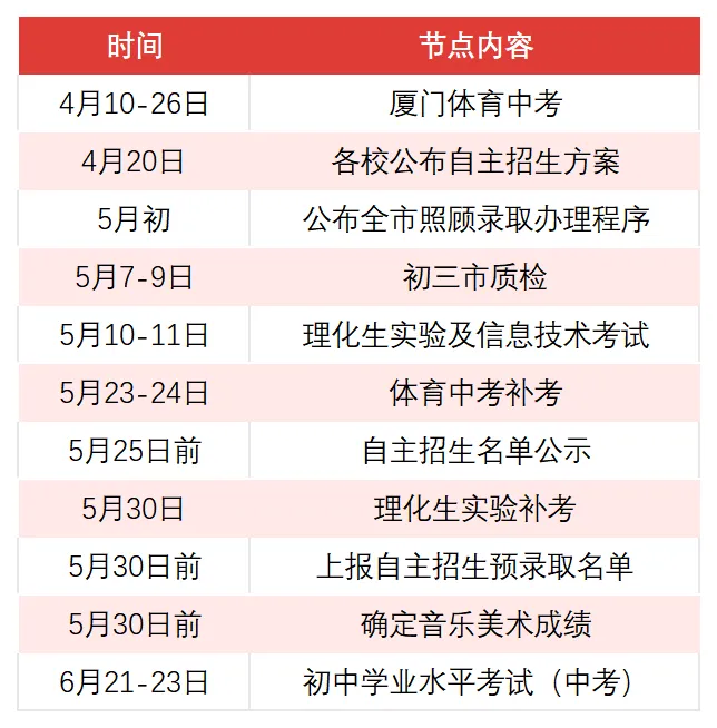 厦门体育中考进行时!40分只是前菜,中考最后72 天冲刺攻略曝光! 第6张 厦门体育中考进行时!40分只是前菜,中考最后72 天冲刺攻略曝光! 第6张