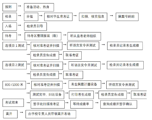 冲刺体育中考,用拼搏为青春加冕 | 2026年体育中考考前温馨提醒 第17张