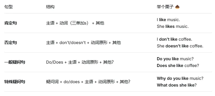 一篇讲透中考必考时态:一般现在时(系列文章) 第5张