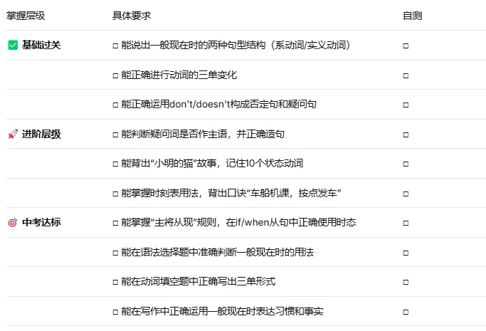 一篇讲透中考必考时态:一般现在时(系列文章) 第9张