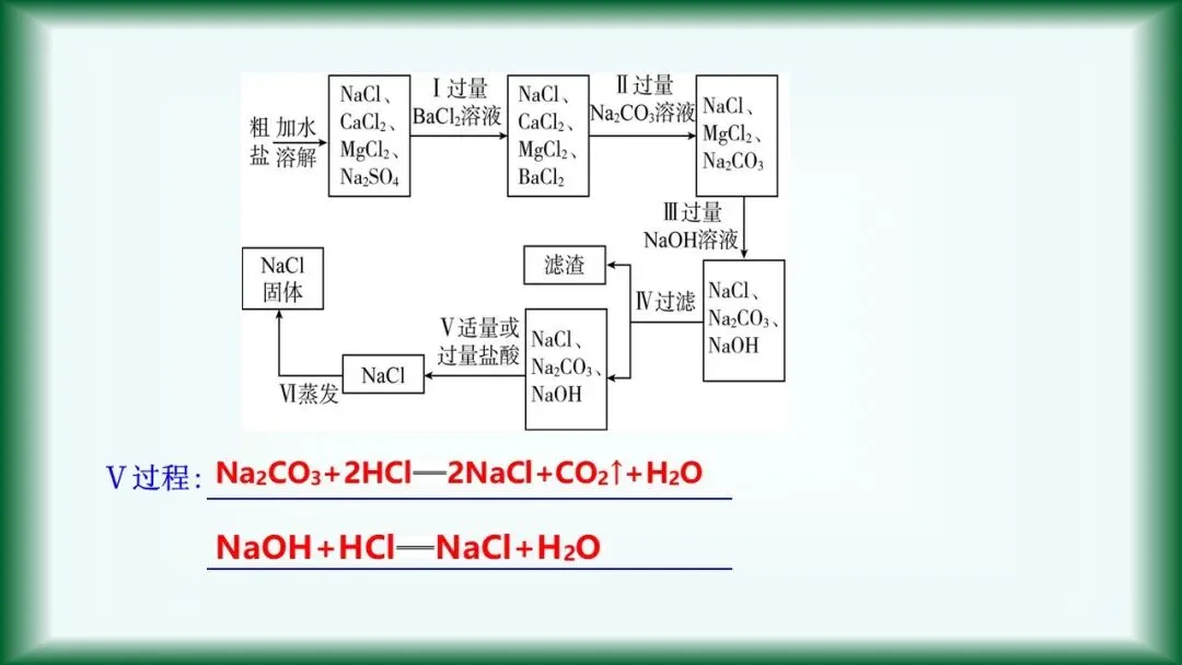2026年中考复习:第7讲 常见的盐 化肥 第13张