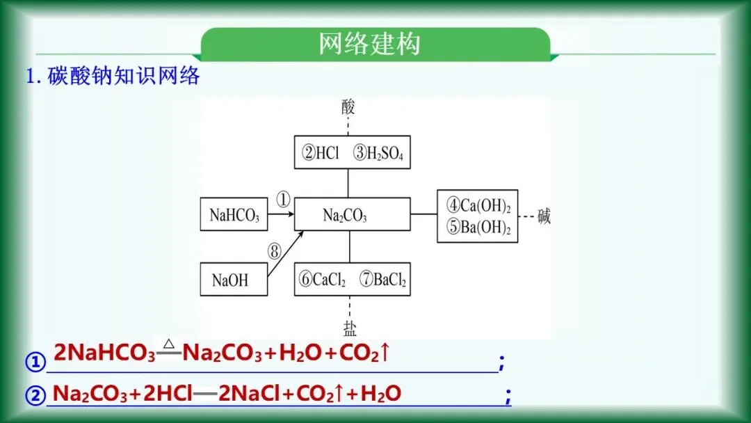 2026年中考复习:第7讲 常见的盐 化肥 第15张