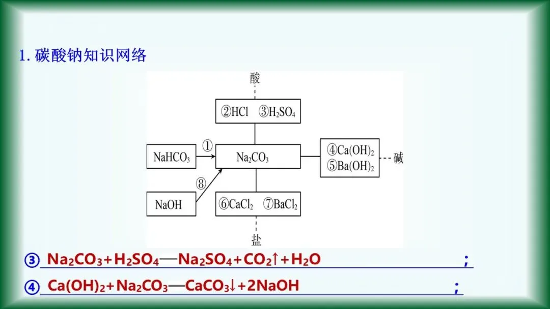 2026年中考复习:第7讲 常见的盐 化肥 第16张