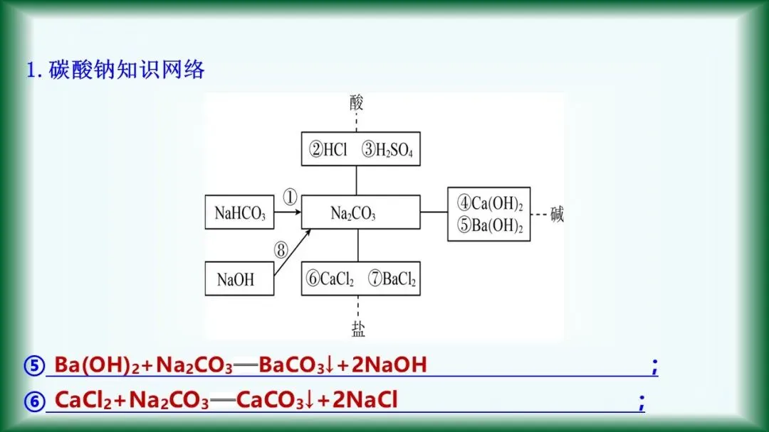 2026年中考复习:第7讲 常见的盐 化肥 第17张