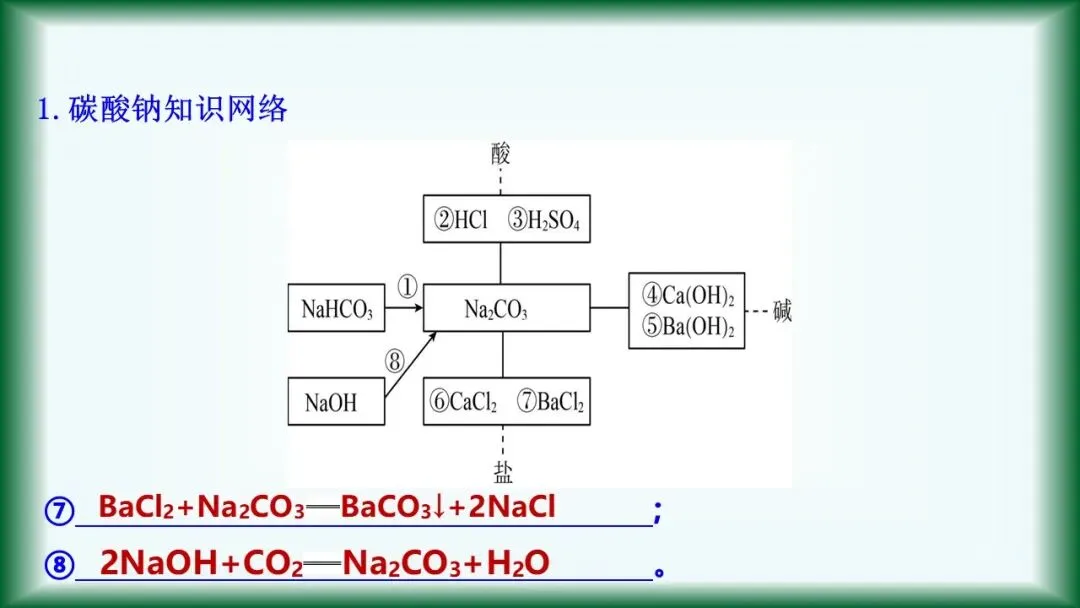 2026年中考复习:第7讲 常见的盐 化肥 第18张