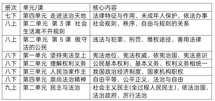 中考道德与法治教材主题整合内容清单 第2张 中考道德与法治教材主题整合内容清单 第2张