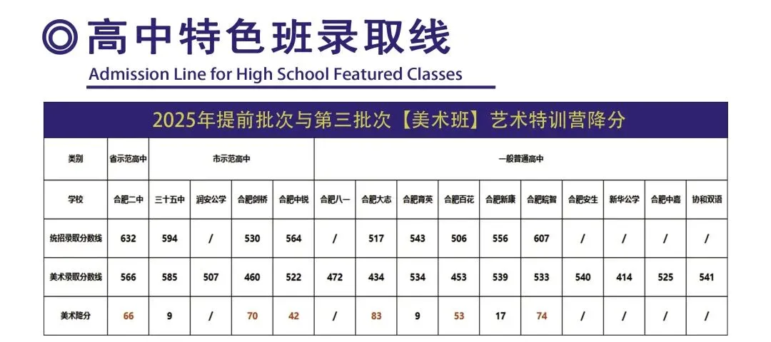 中考特长生——招生简章 第4张