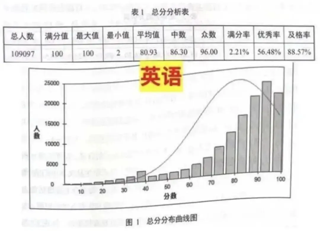 北京中考均分曝光:家长砸钱最多的那科 恰恰是...... 第1张