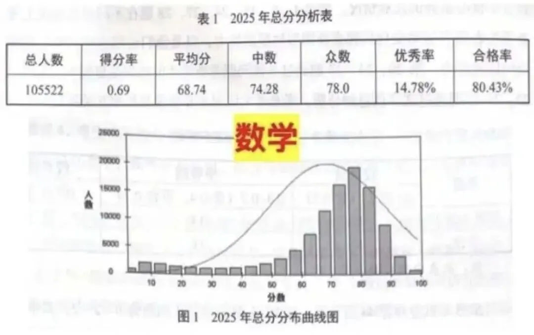 北京中考均分曝光:家长砸钱最多的那科 恰恰是...... 第2张