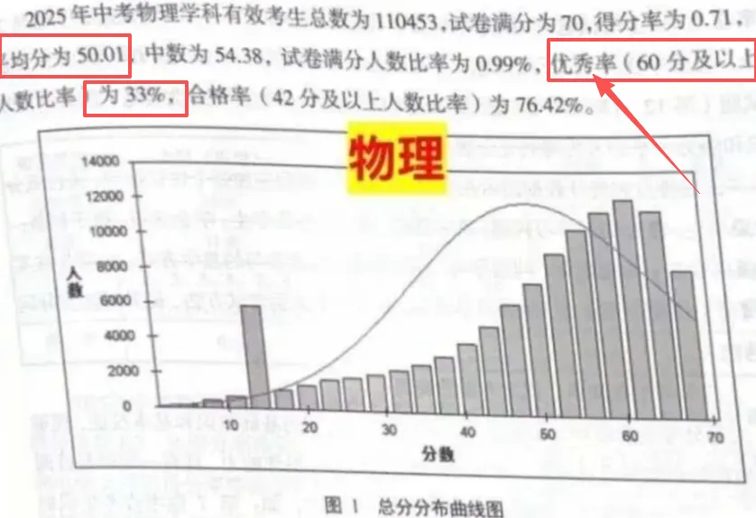 北京中考均分曝光:家长砸钱最多的那科 恰恰是...... 第3张