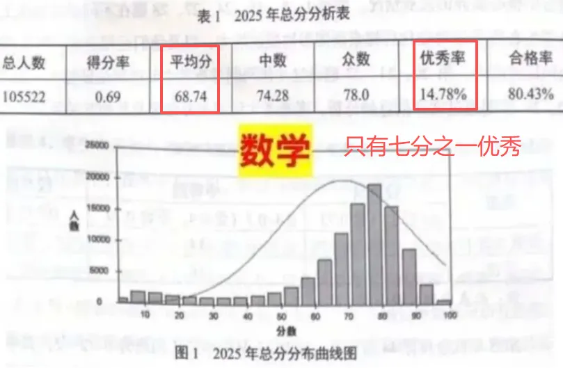 北京中考均分曝光:家长砸钱最多的那科 恰恰是...... 第4张